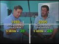 Changes in Loft over the years - The Golf Institute