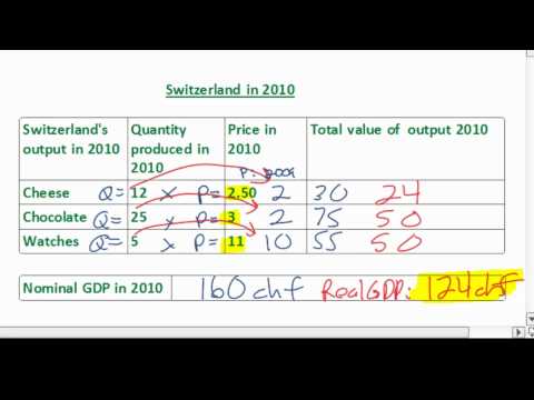 how to calculate nominal gdp