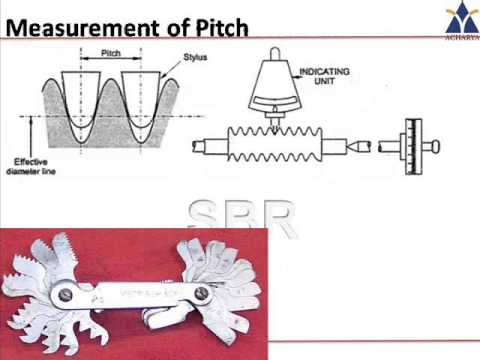 how to measure screw thread