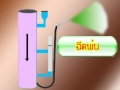 สิ่งประดิษฐ์วิทยาศาสตร์ - YouTube