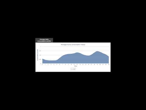 Newolution: PV Storage System Simulation Software