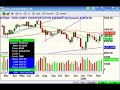 ShadowTrader Video Weekly for March 30, 2008 ShadowTrader Video Weekly for March 30, 2008