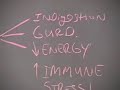 DIGESTION: Constipation and Elimination - Paul Chek LIVE!