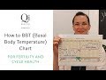 Ovulation Basal Body Temperature Chart In Degrees Celsius
