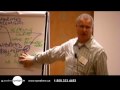 For more than 20 years, Les McKeown has advised CE...