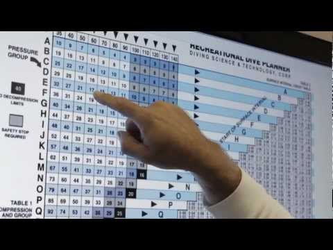 scuba diving - Pressure groups explained.
