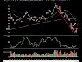 Market Technical Analysis 08.19.08
