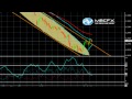 Click here to watch this video MBCFX技术分析2012年05月22日