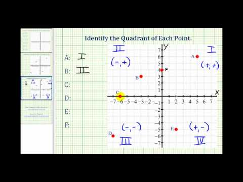 quadrant - This video provides examples of determine which quadrant a point lies. it also provides example of points that lie on an axis. Complete Video Library: http:/...