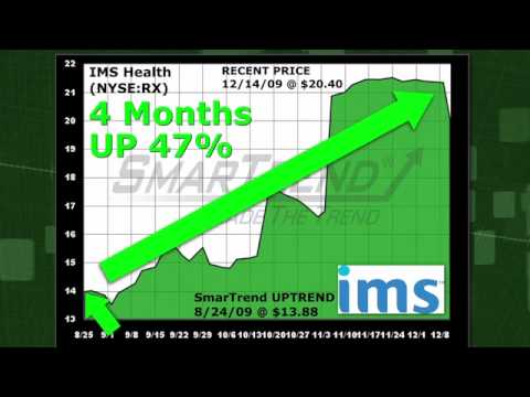 IMS Health RX (NYSE:RX) Stock Trading Idea: 47% Return in 4 Months