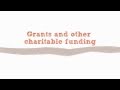 Grants and other charitable funding
