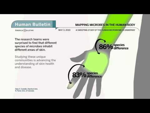 Science Bulletins: Mapping Microbes in the Human Body