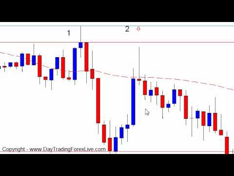 Forex Trading Strategy – Day Trading Confirmation Entry