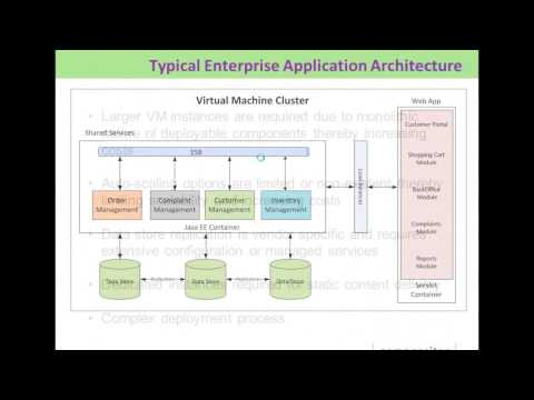 Webinar: Architecture best practices to optimally leverage Beanstalk and CloudFr