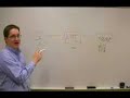 whiteboardsession-what-is-an-api.html