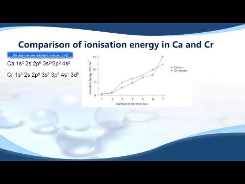how to define oxidation number