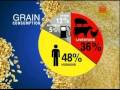 Are We Short Of Water And Food?