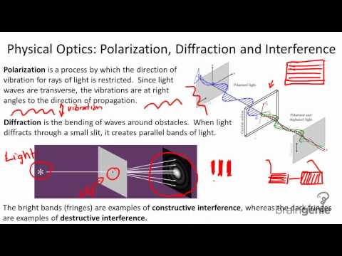 Diffraction and Interference – Easy Peasy All-in-One High School