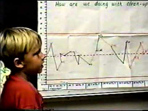 how to control kg students