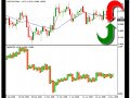 USD/CAD Forex Trading Strategy USD/CAD Forex Trading Strategy