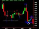Trading Reversal patterns