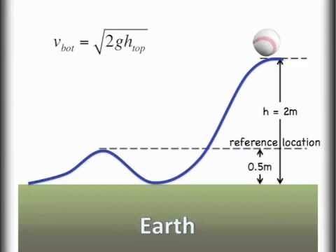 how to prove kinetic energy is conserved