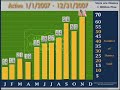 amazing-paradise-valley-az-housing-stats-for-december-2007.html
