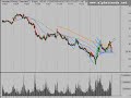 Stock Market Technical Analysis 11/14/08 Stock Market Technical Analysis 11/14/08