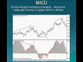 Bulgarian Forex Lesson 15 Bulgarian Forex Lesson 15