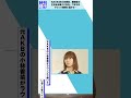 元AKB48小林香菜、離婚後の生活を赤裸々に告白。六本木のラウンジ勤務に悩みも…