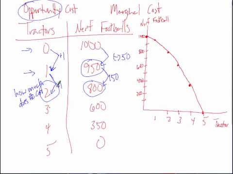 how to calculate marginal cost