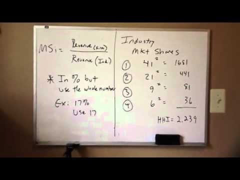 how to measure hhi index