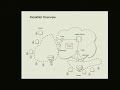 An Overview of the KioskNet System
