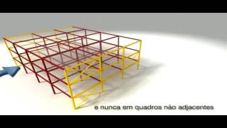 Estabilidade Em Edifícios Retangulares