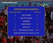 Manfredonia - Foggia 3-3 (Sintesi)