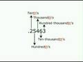 How to properly read a decimal number