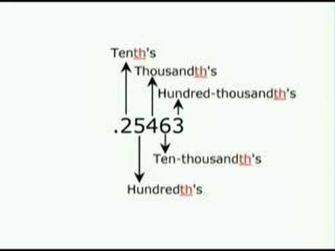 how to read decimals