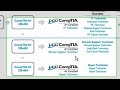 www.trainsignal.com Train Signal guides you through everything you need to know about the CompTIA A+ certification. In this video you'll learn about the different CompTIA A+ exams and which ones you should take. We'll also give you more information on the individual exams and tell you how many questions are on each and what passing grade is needed to pass the exams.