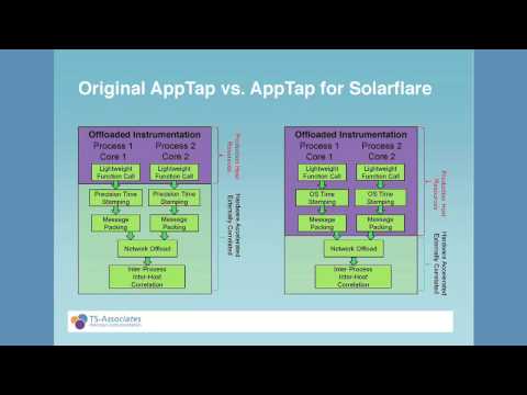 low latency - This video combines the Powerpoint presentations with audio soundtrack as presented during the Low-Latency Application Engineering Workshop at the A-Team Low...