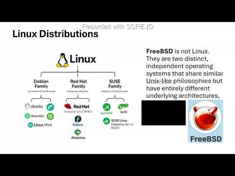 Docker , K8s & Devops Slides Day I – ☁ Cloudz Virtualize mind ☁
