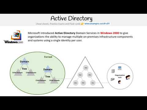 CLF-C01 — Active Directory
