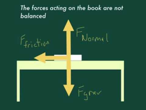 how to calculate net force