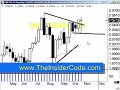 Forex Wealth Building - TheInsiderCode.com Mac X pt.25o