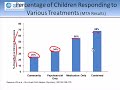 Do ADHD Medications Work? Do ADHD Medications Work?