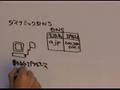 DNS動画6