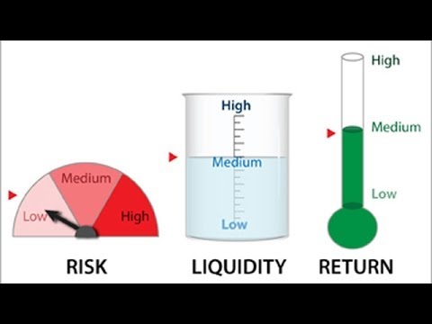 Are Savings Bonds a Good Short Term Investment?