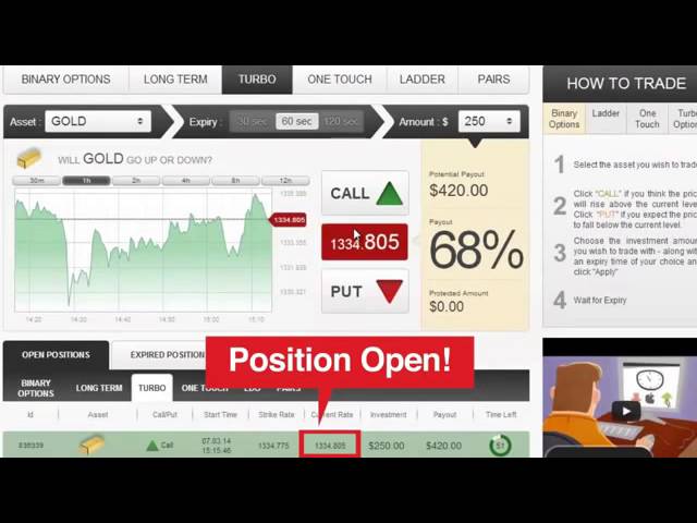 Best binary options trading platform for beginners