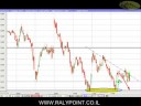 Ralypoint - technical analysis 12/08/08 ????? ???? Ralypoint - technical analysis 12/08/08 ????? ????