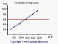 Introduction to Linera Regression Introduction to Linera Regression