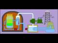 Nuclear Power Station